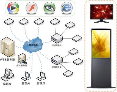 广告发布_广告发布供应商_供应福建围墙广告发布最好的有哪些公司_广告发布价格_广州一亮广告制作